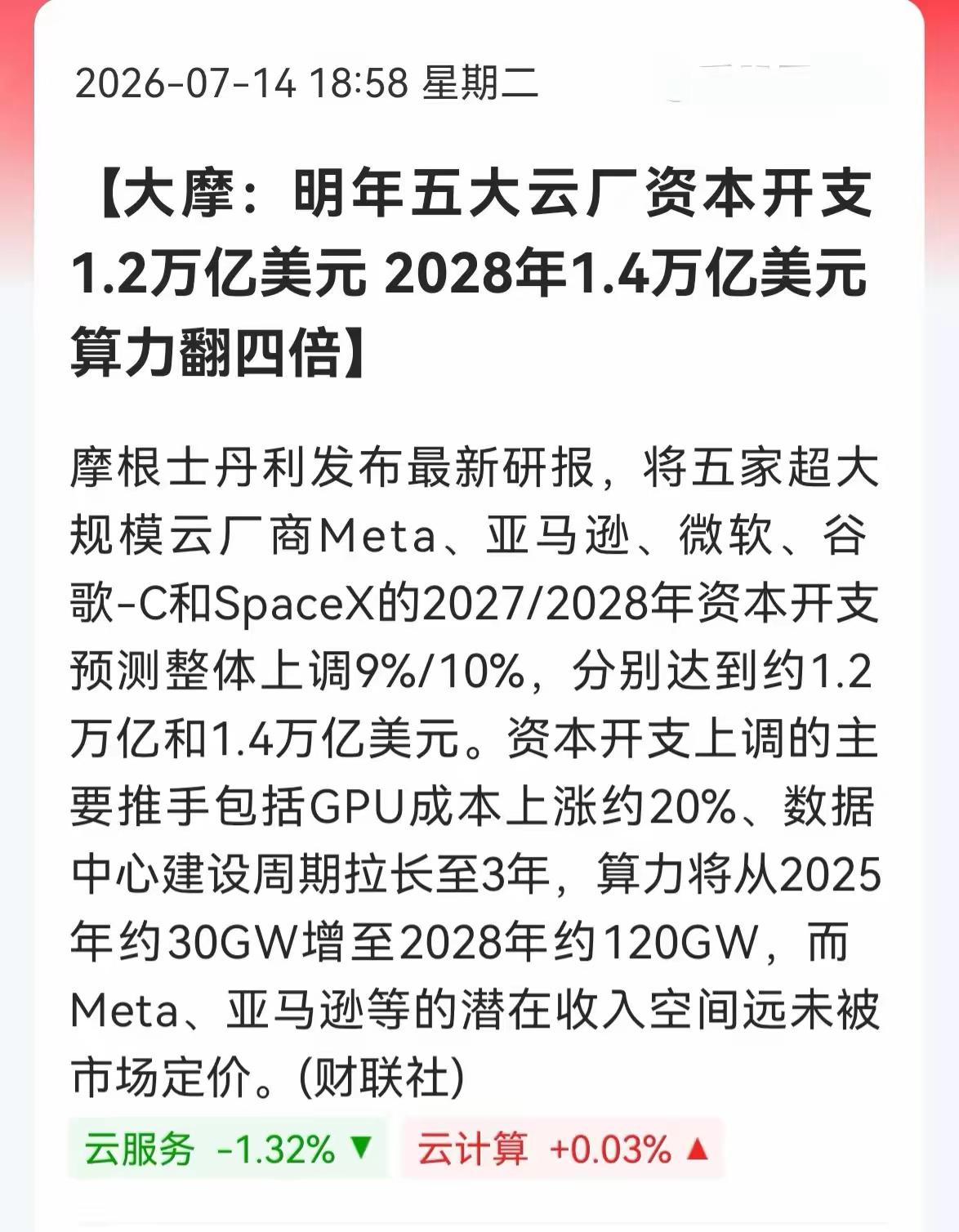 算力需求要迎来大幅度的增长，大摩，明年五大云厂资本可能开支1.2万亿美元，到20