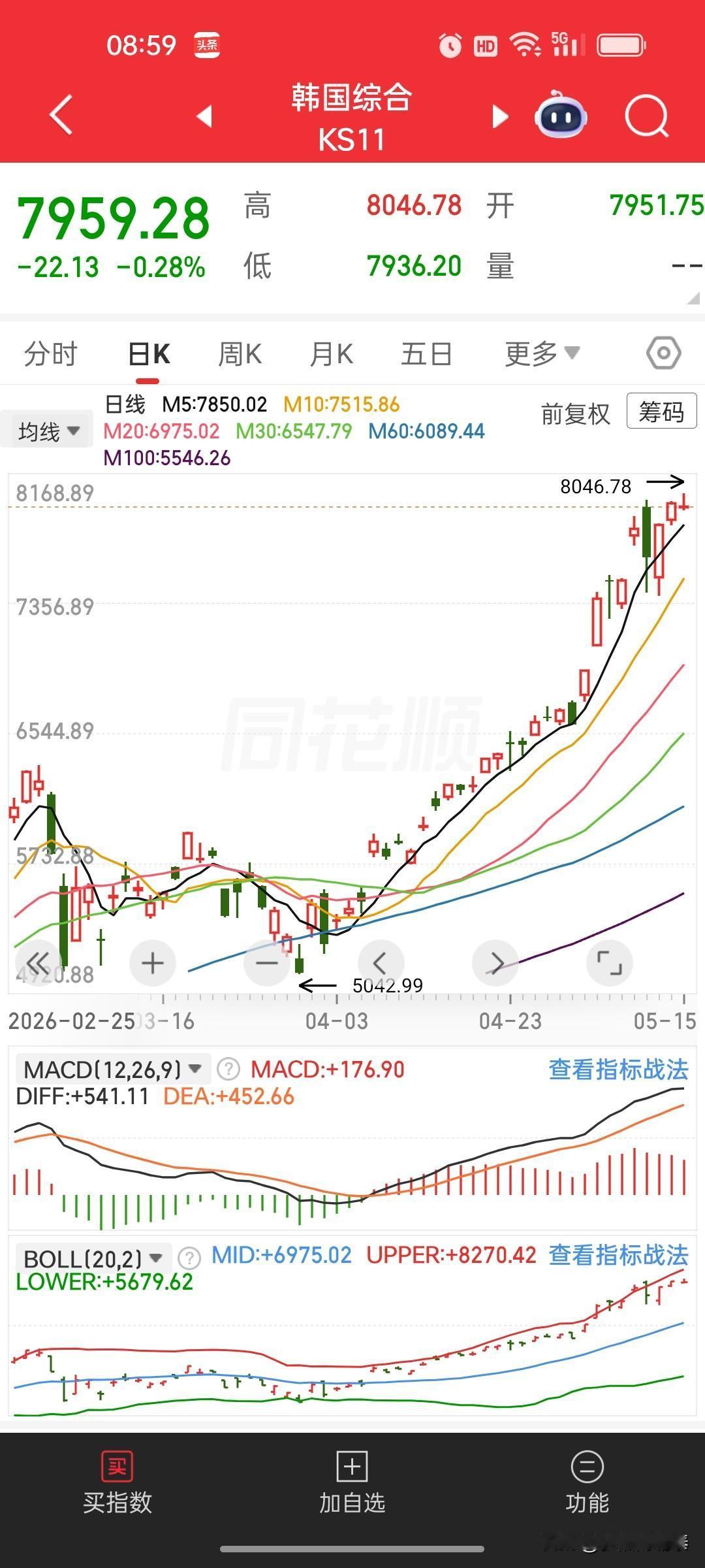 华泰证券解读韩股走势
 
华泰证券研报指出，2026年韩国经济存在多重利好支撑，