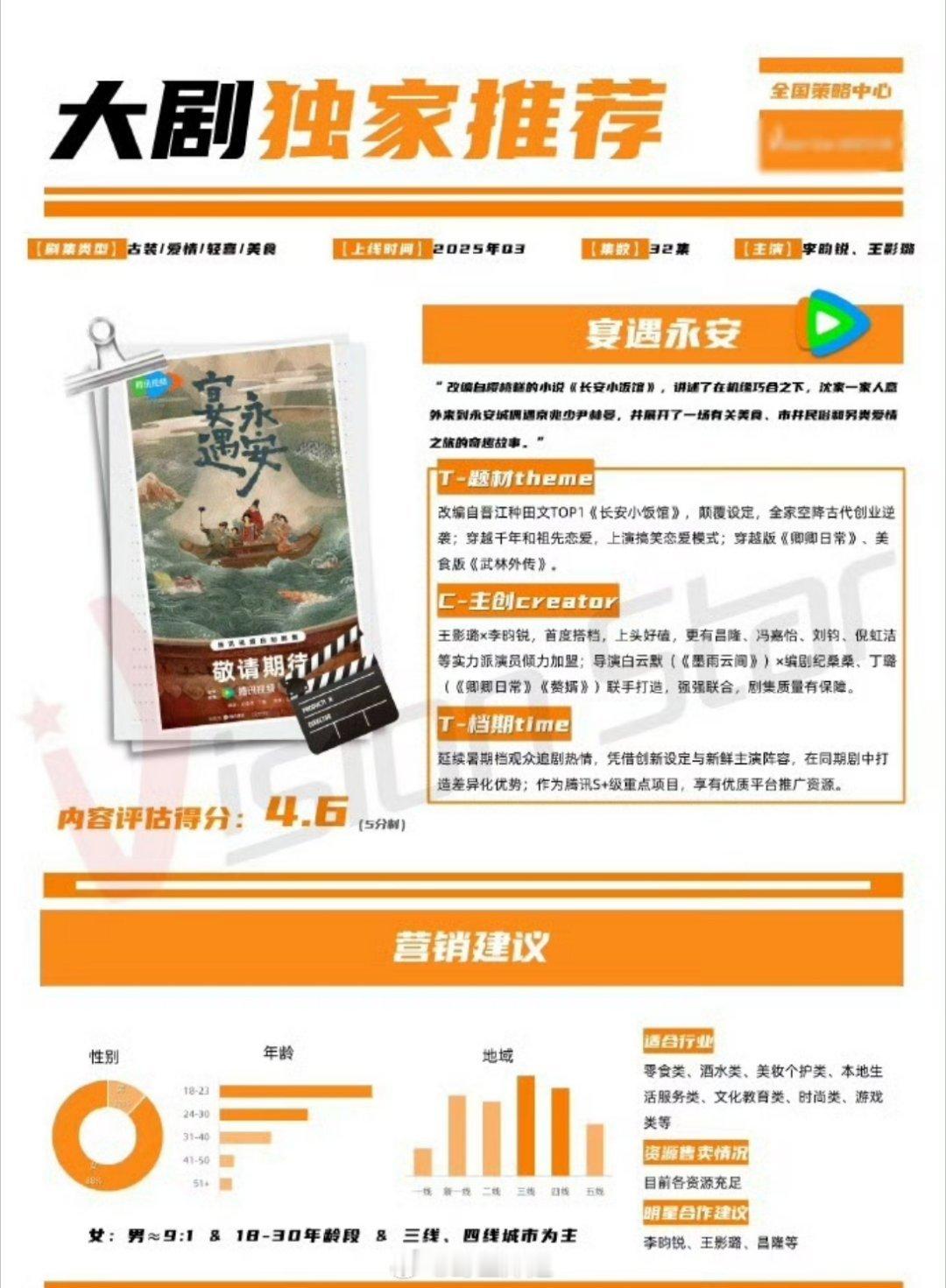 李昀锐和王影璐主演的《宴遇永安》开始招商了，现在这部剧的招商重点都在李昀锐身上，
