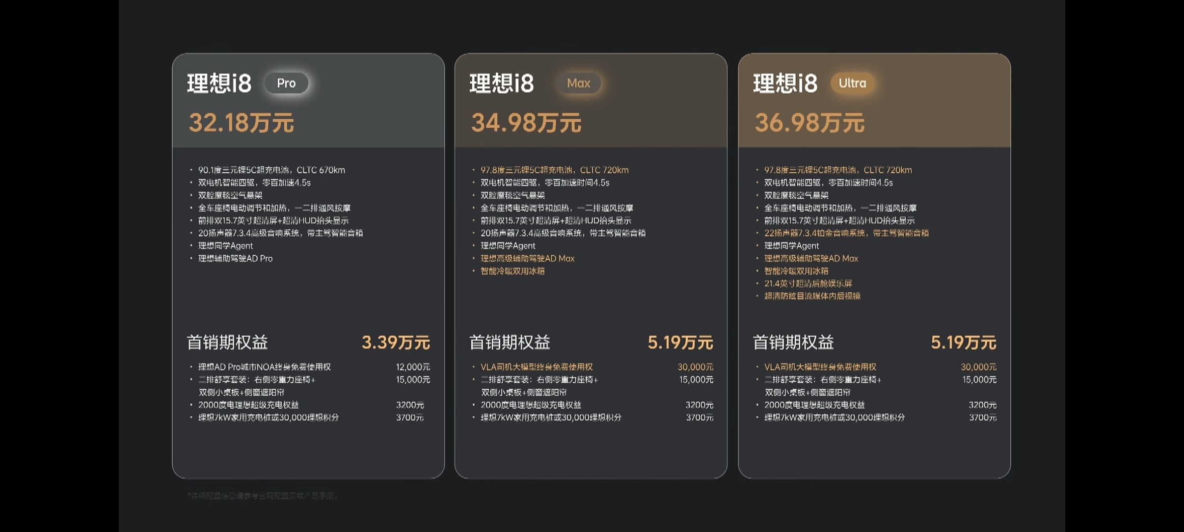 理想i8上市 理想i8价格来啦，32.18～36.98万，这个价格买这台三合一大