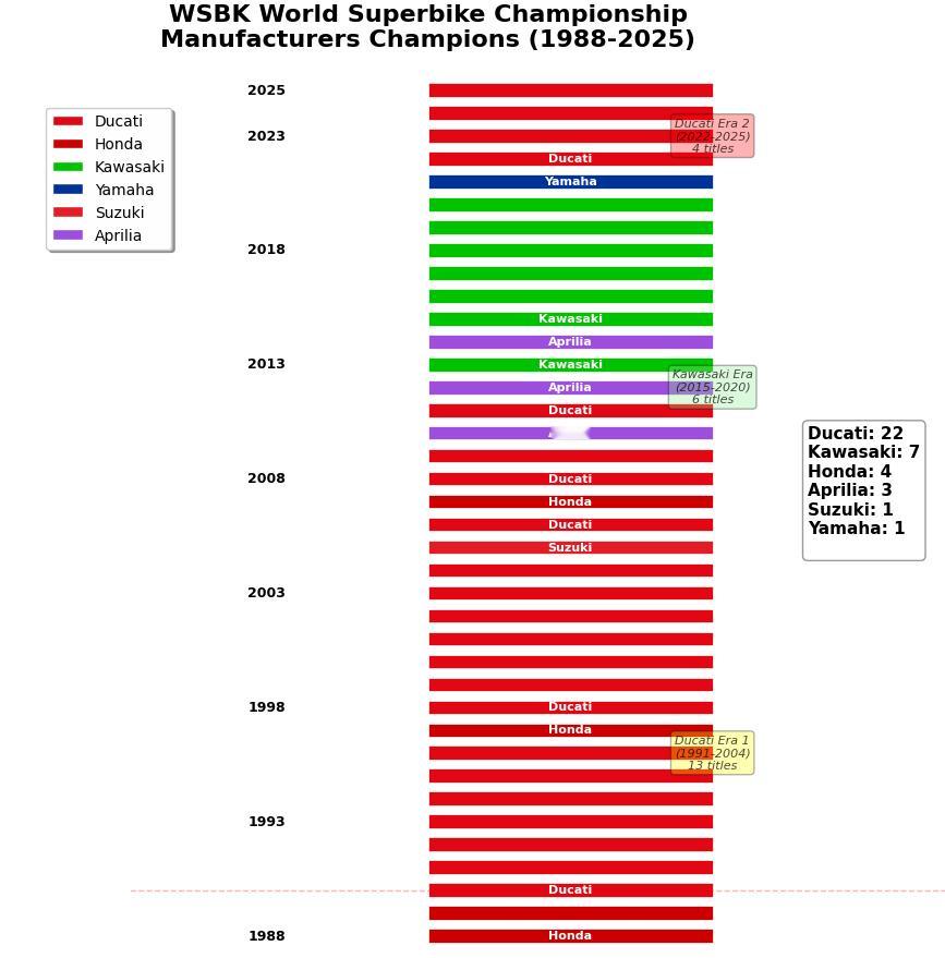 张雪机车四次第一被围剿这个WSBK赛制背景知识要学习下，和F1类似但有区别，张雪