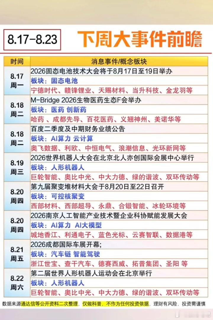 8.17～8.23下周：市场热点方向+投资逻辑！1.固态电池2.医药、创新药3.