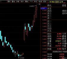 停牌了10工作日，明天终于归来。港股的国联证券在停牌期间涨了50%，A股能涨多少