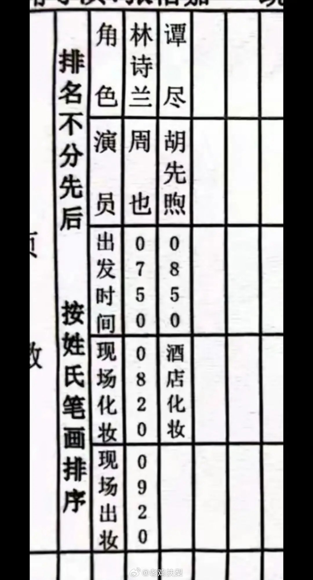 周也和胡先煦这个应该是新规下的平番吧，不过胡先煦能平周也也是蛮神奇的。 