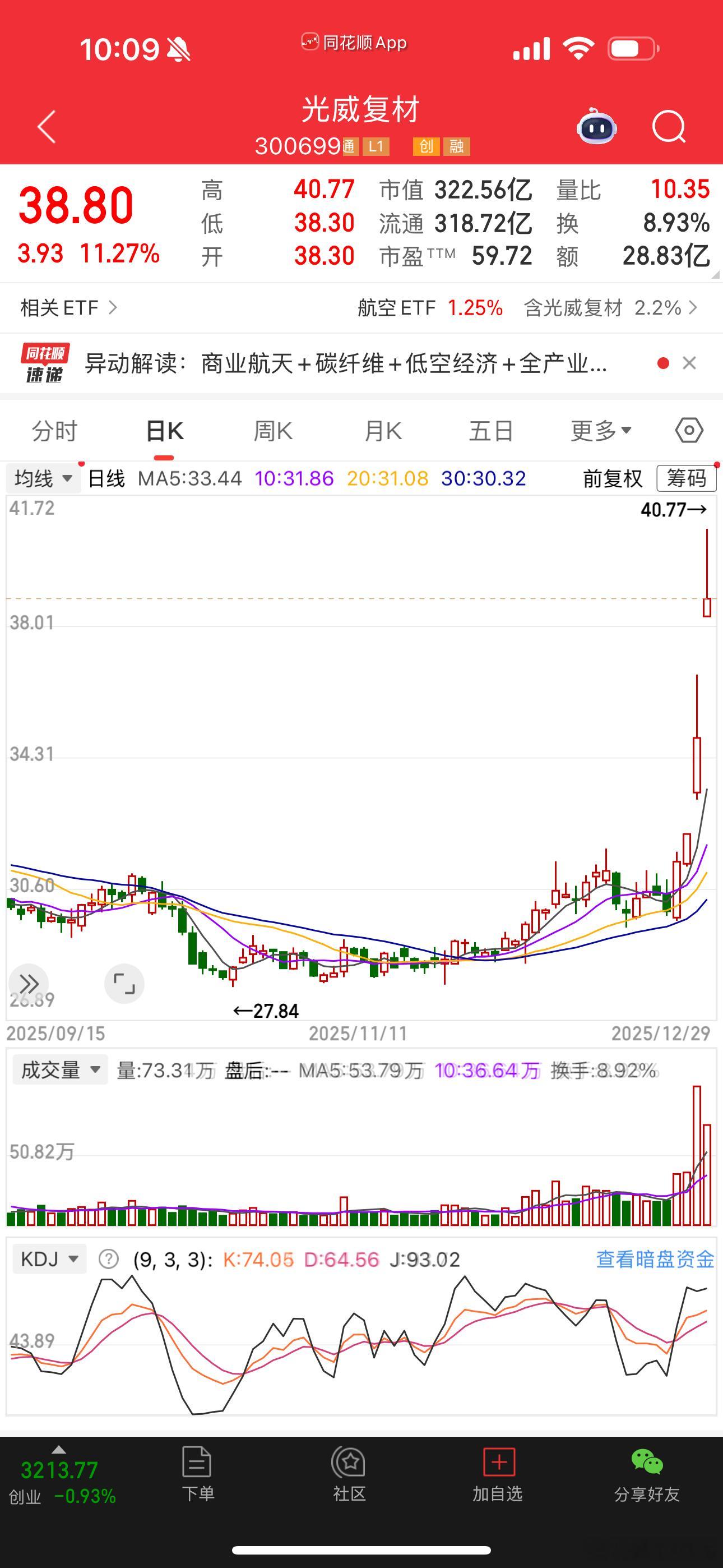 光威复材这个票怎么样？可以杀进去过个年吗？ 
