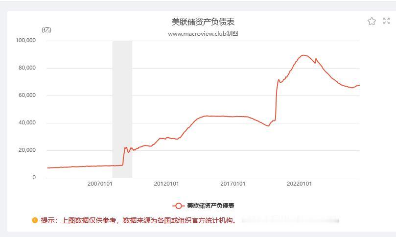 老美真是会玩，嘴上美元硬的一B,实际上在偷偷放水，看这形态已经拐头向上了！宽松节