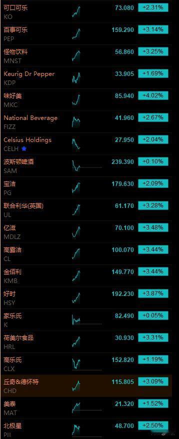 纳斯达克大跌3%，而美股防守板块大涨。过去一周对华尔街来说是艰难的，关税一直是投