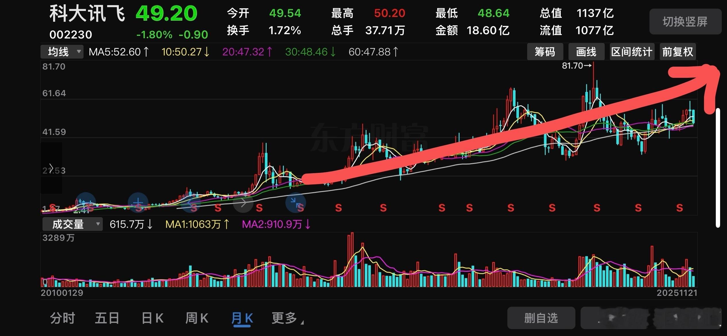 为人工智能时代而投资为讯飞的崛起成长而坚持已经整整9年半的时间接下来，一起迎接A