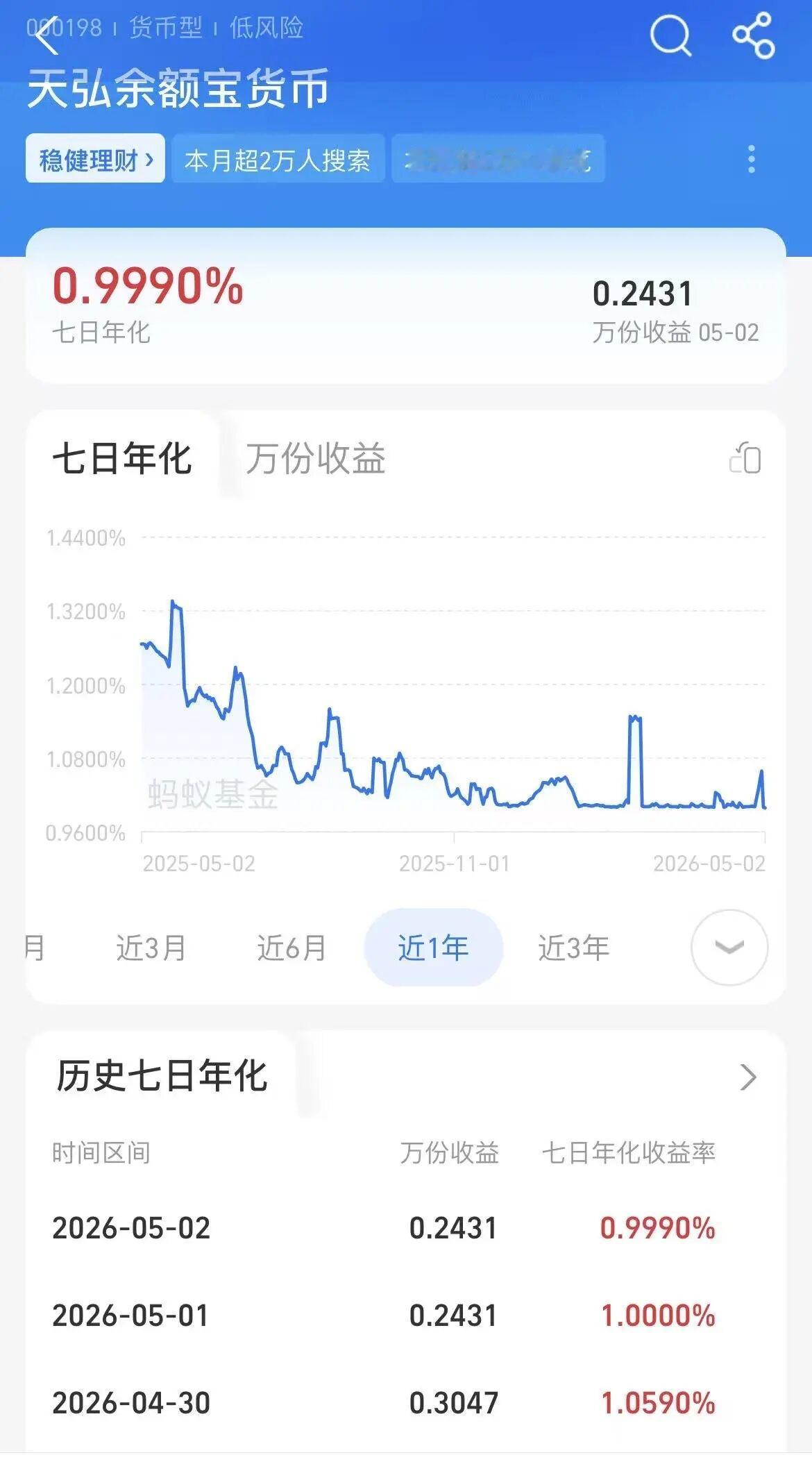 “余额宝”，你还在“理财”吗？

你对支付宝里的“余额宝”，知多少？

～～～～