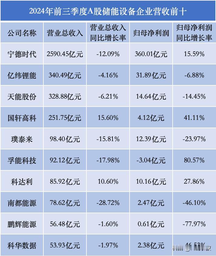 11月6日，工信部出台《新型储能制造业高质量发展行动方案（征求意见稿）》公开征求