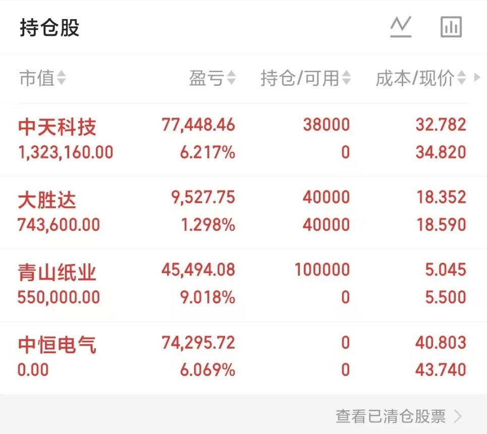 兄弟姐妹们，小锦鲤的A股实盘记录来啦！预期年中翻倍！既是目标也是挑战，关注我，一