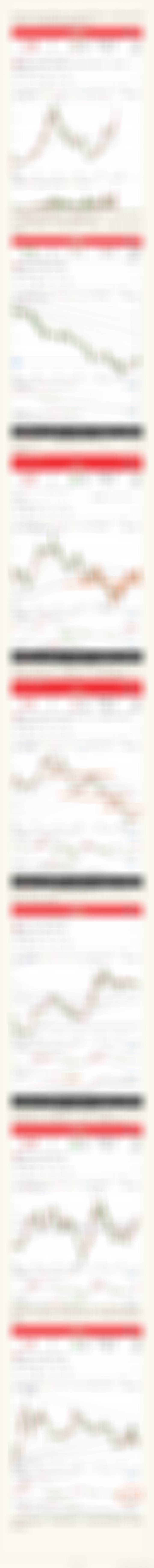 个股点评，医药，证券，新能源，金融科技，机器人 