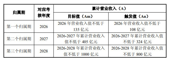 【寒武纪股票激励计划】寒武纪授予945人股票激励 7月28日，寒武纪(68825