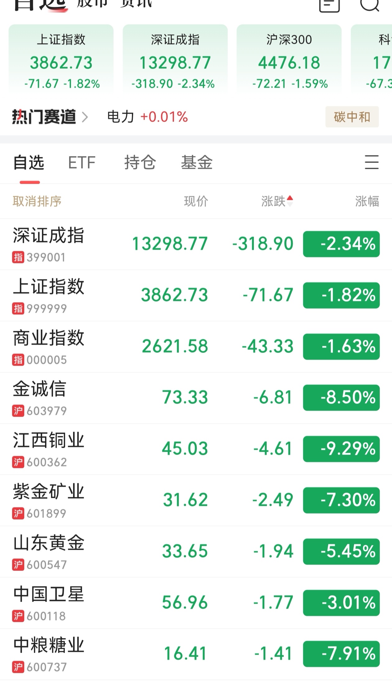 A股又调整 昨天的新闻 和今天的走势已经是优质市场了 还是股民资产避风港 ​​​