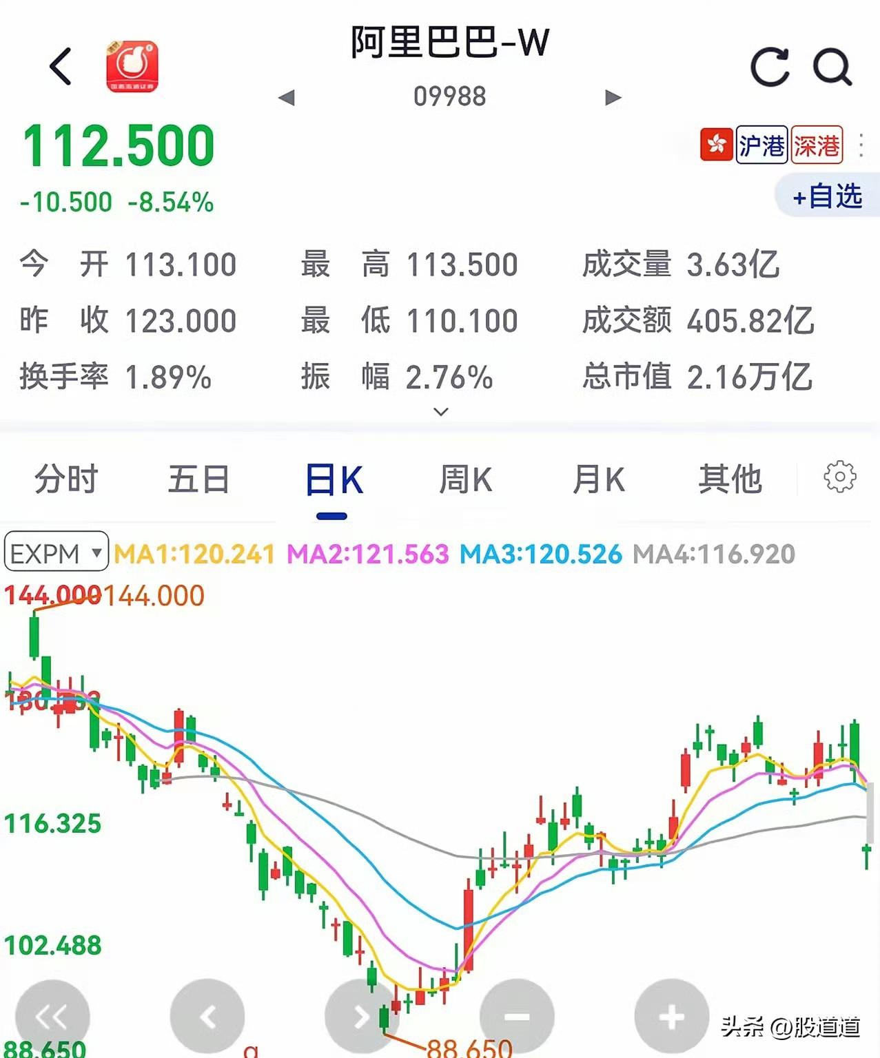 阿里这波配售，真是把小股东当韭菜割啊。

周末趁大家休息，突然甩出个800亿港股