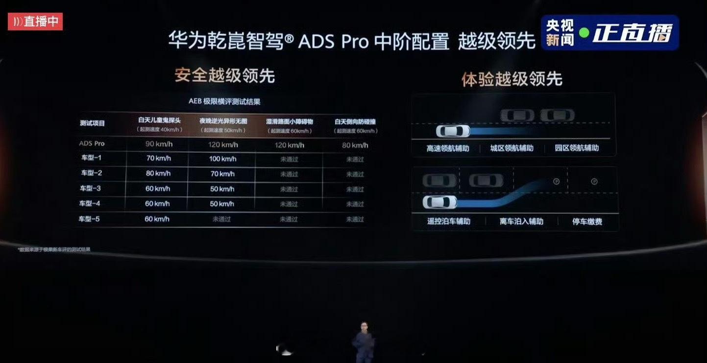 你在地库找车迷路过吗 还是大数据有点东西华为这次推送的AR人找车还是懂年轻人的困