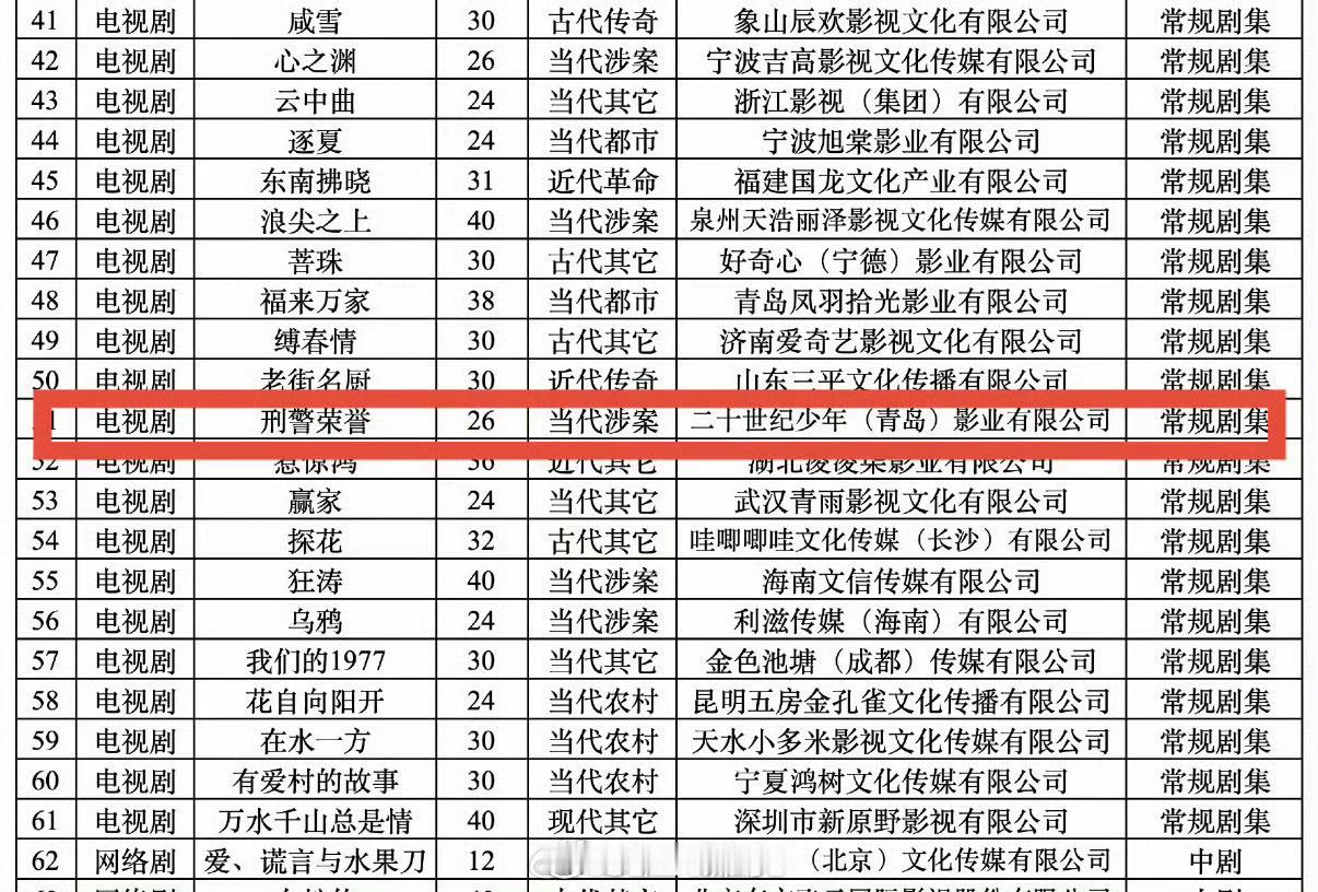 《刑警荣誉》换平台了，大概率也要延 