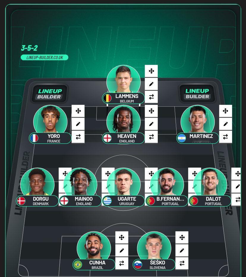 据说这是下一场曼联对维拉的首发阵容。
其实曼联能踢阿莫林体系的就这么点，去掉受伤