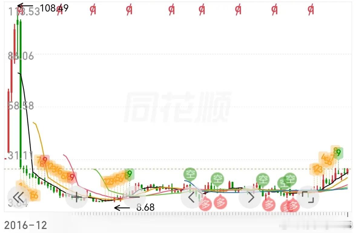 不是说，横有多长竖有多高 