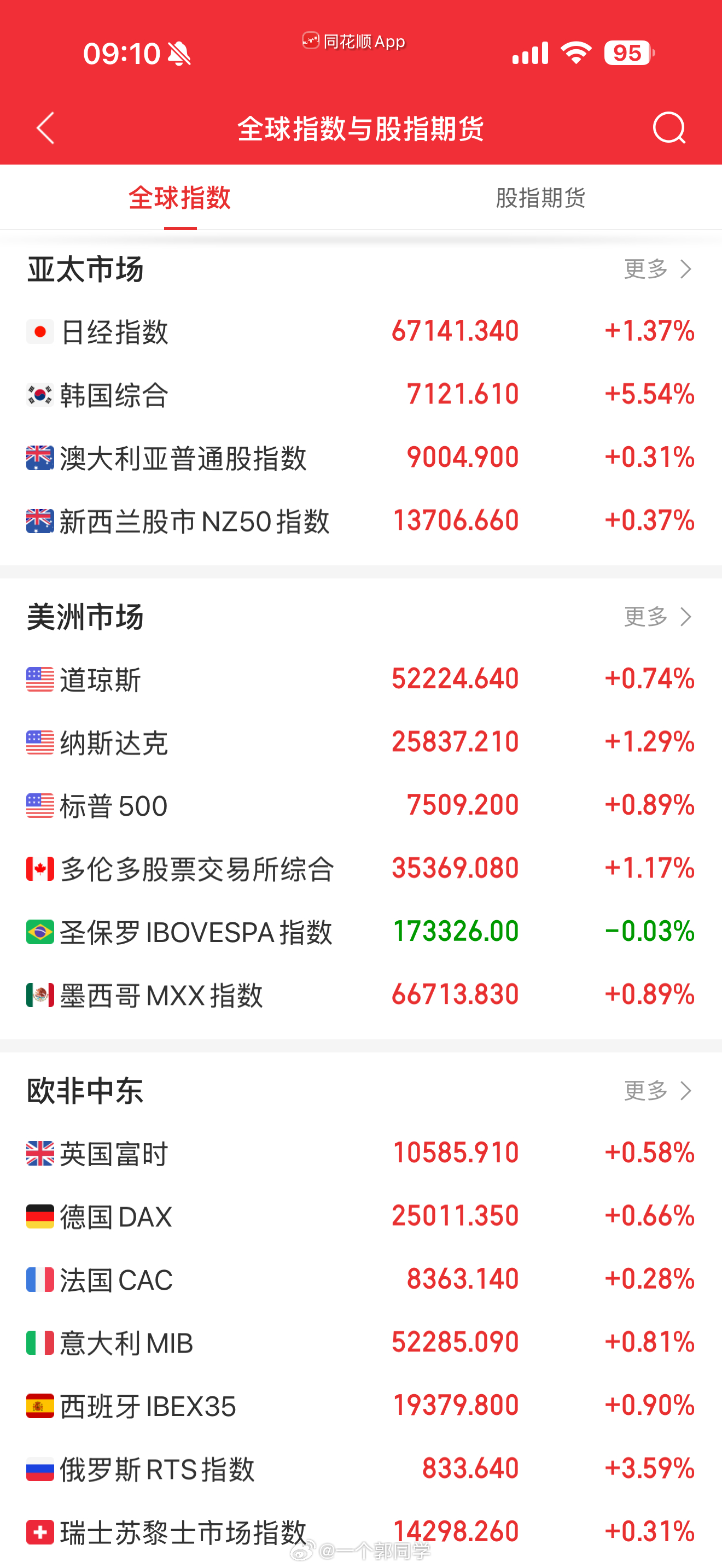 2026.07.22 盘前参考:1、隔夜美股全线收涨，芯片股暴力反弹。道指涨0.