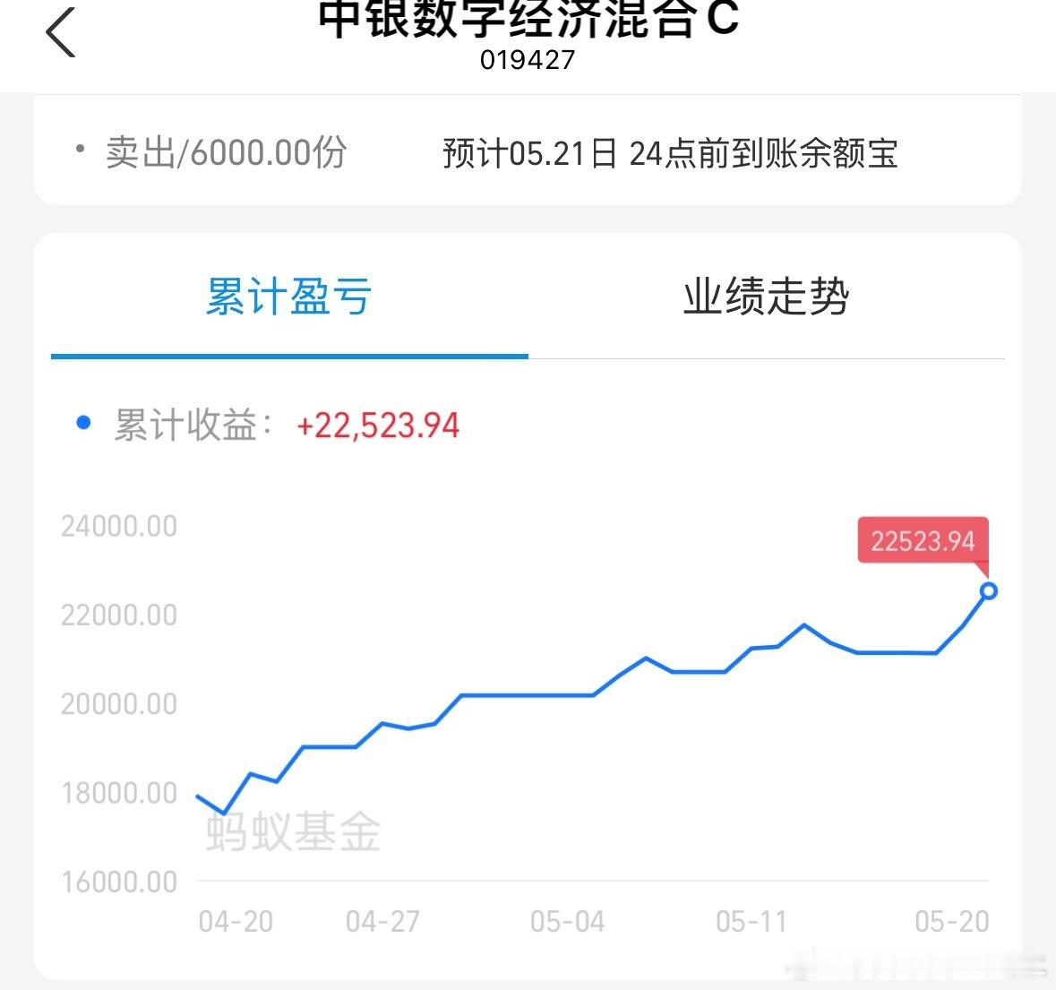 跟他告个别了，也许又是卖飞了 