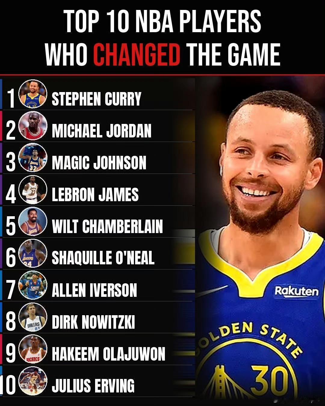 TOP 10 NBA PLAYERS WHO TRANSFORMED THE G