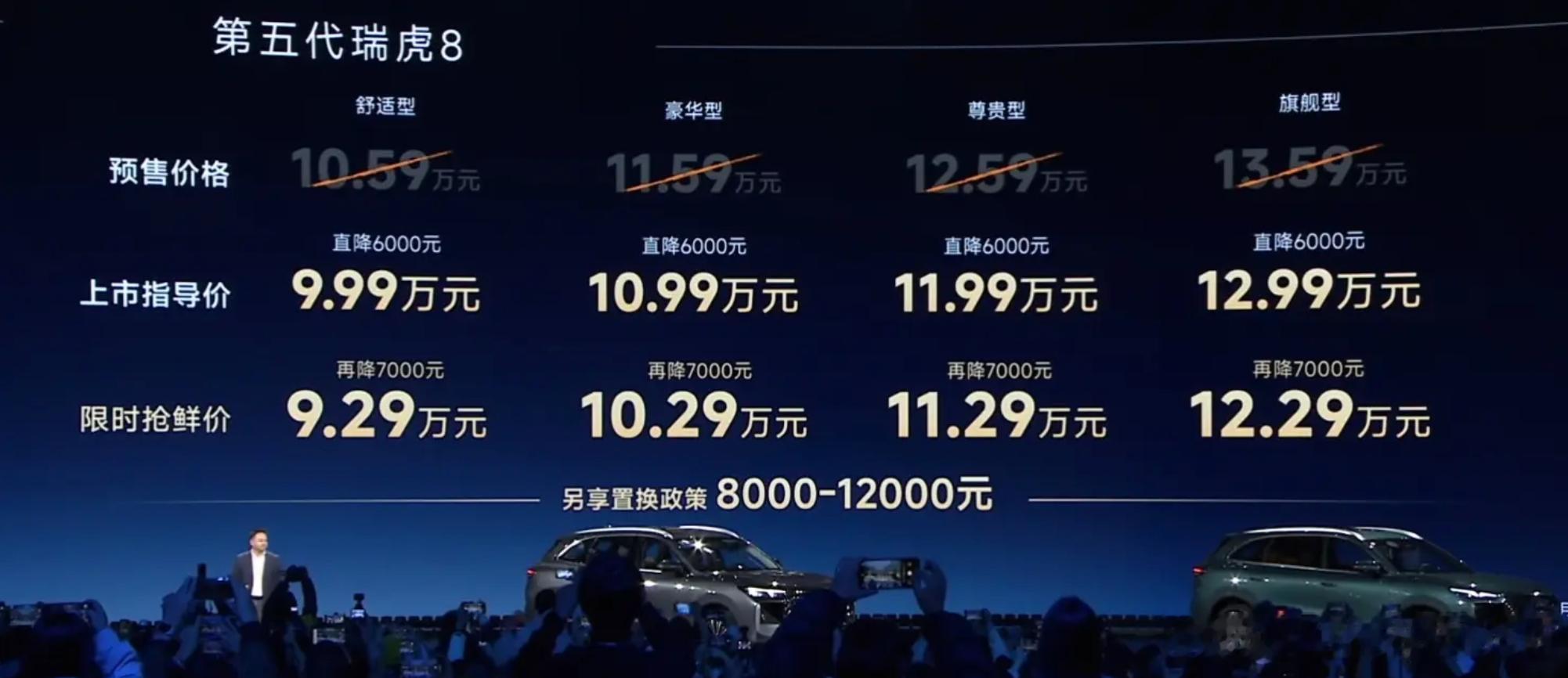 9.99万元交个朋友，瑞虎8量大管饱？日前，第五代瑞虎8正式上市，叠加限时优惠售