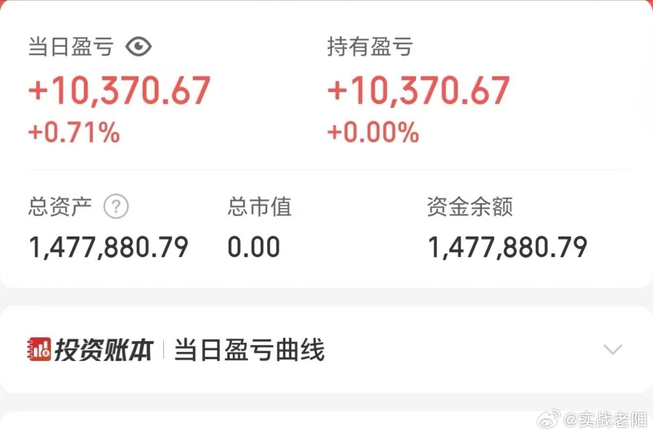 50w做可转债【第145天】目前总资产:147.88w当日参考盈亏+1.03w今