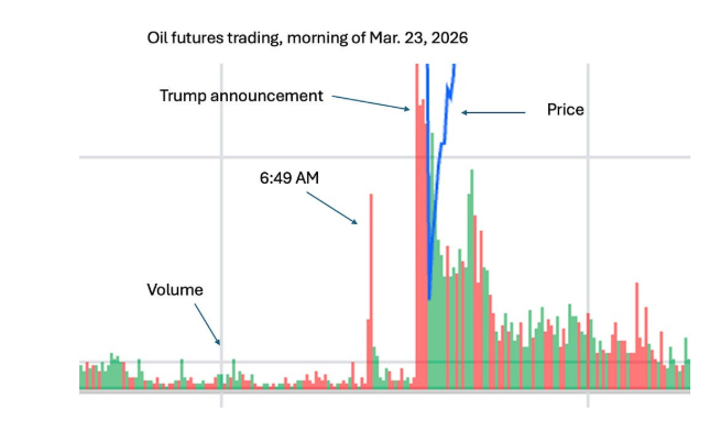 克鲁格曼：与特朗普关系密切的人正在利用国家机密进行交易，这是叛国本文作者是纽约市