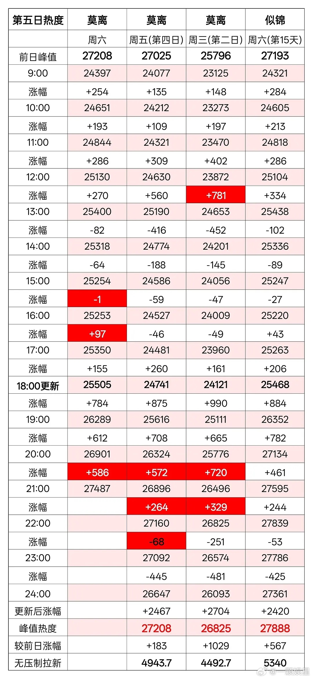 云包场没人领也没人看也没关系 ，程序员会出手～ 