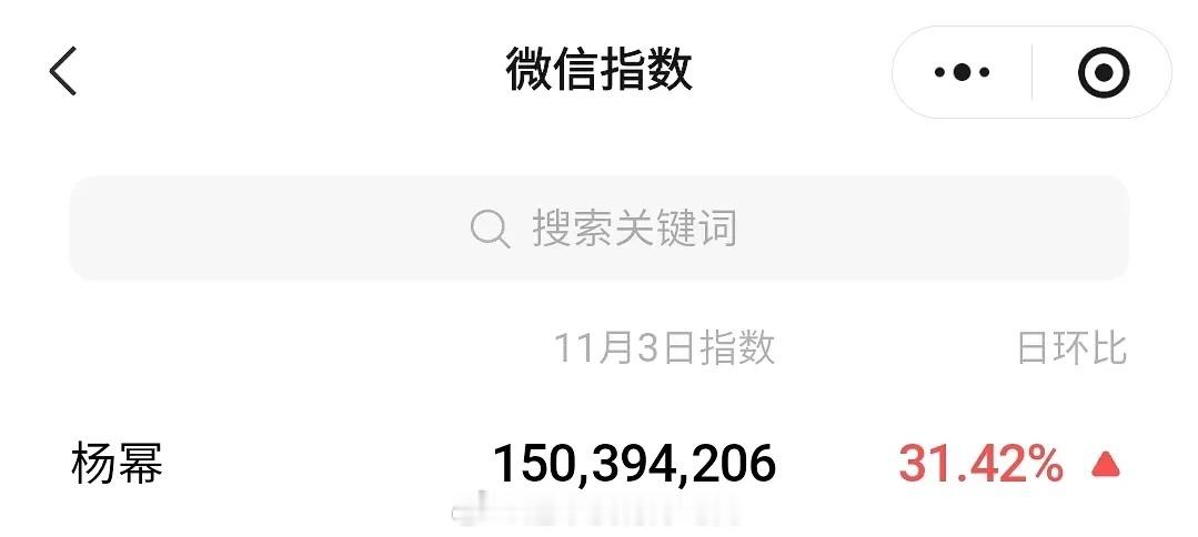 昨天微博视界大会，唯一微指破亿的女艺人杨幂 ​​​