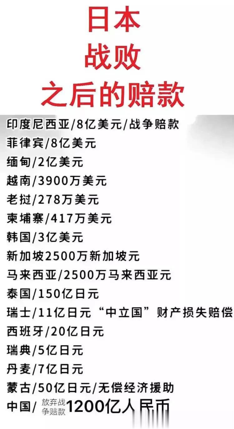 日本赔款：印尼要了8亿美元；
日本赔款：菲律宾要了8亿美元；
日本赔款：中国放弃