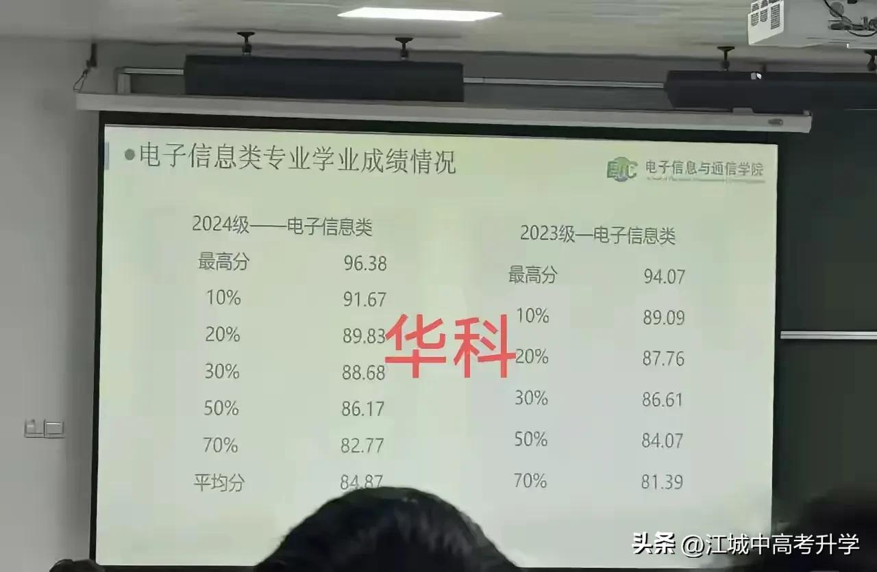 千万不要相信上了大学就好了这样的话，
发现很多家长喜欢给孩子这样鼓劲，
其实越好
