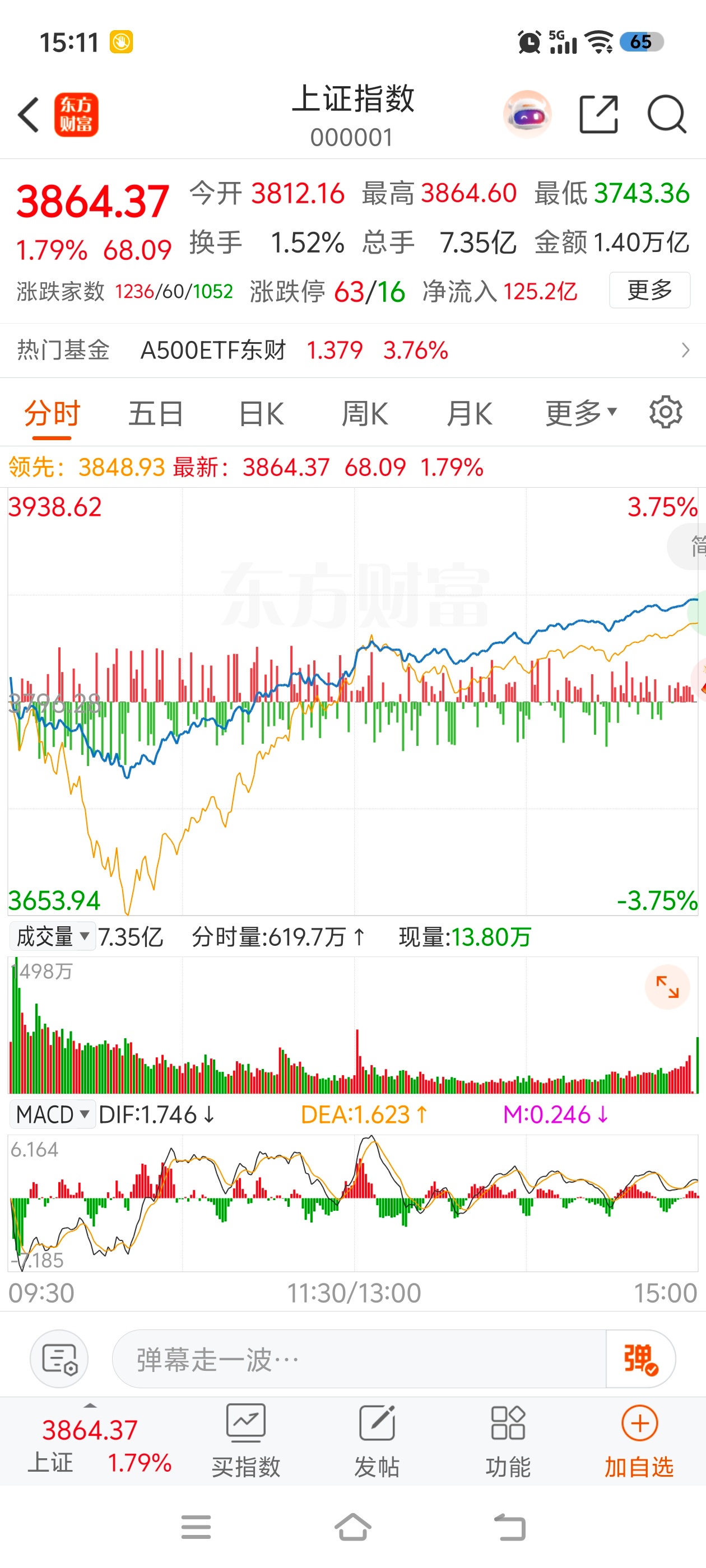阿凌的交易碎碎念 芯片688权重华虹宏力早上异动尾盘涨停20cm这个我个人理解今