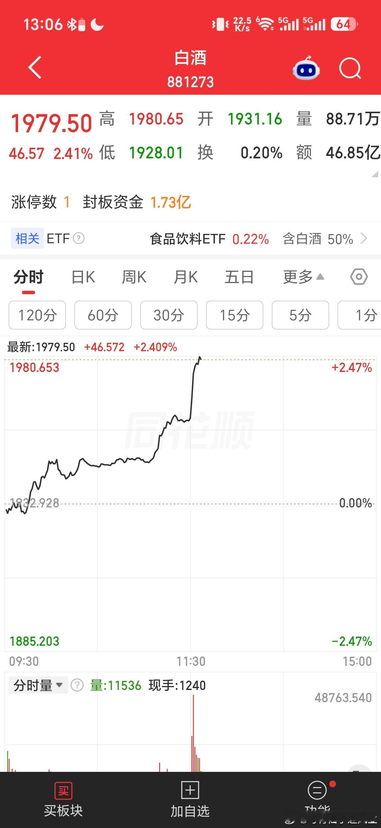 周末，我看到很多半导体的利好，说美国半导体涨疯了，A股半导体进入主升浪，吹一个周