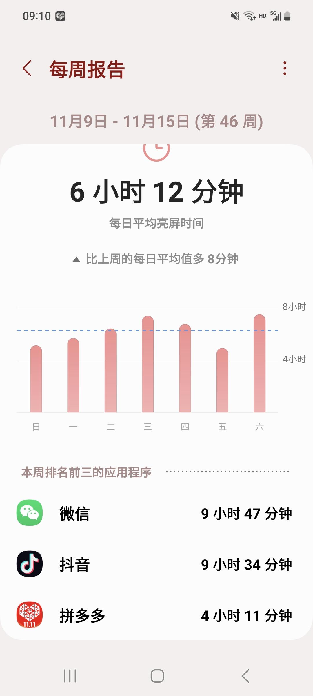 微信越看越少了，到了娱乐的年纪，就看点高兴搞笑的事吧，毕竟我们每一天都在变老的路