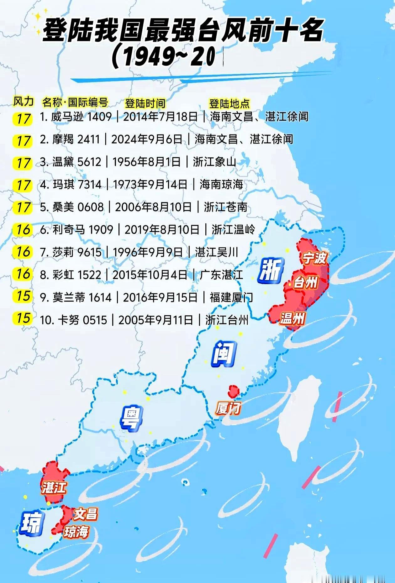17级超强台风直接“硬着陆”到底有多恐怖？
如果你觉得最近的台风雨水够猛了，那你