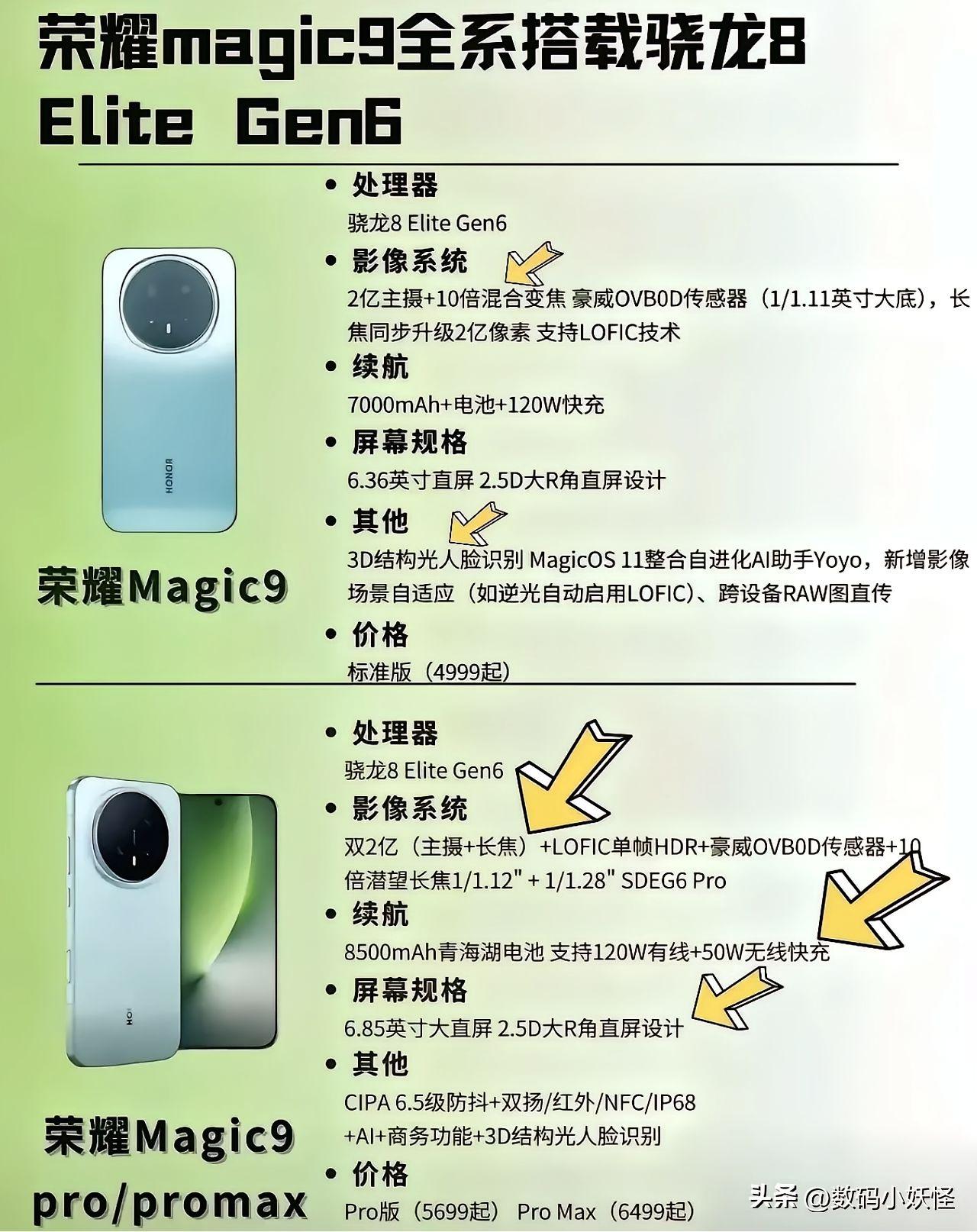 荣耀杀疯了！Magic9系列全面逆袭👇
✅ 曲屏换直屏，安卓曲屏旗舰落幕
✅ 