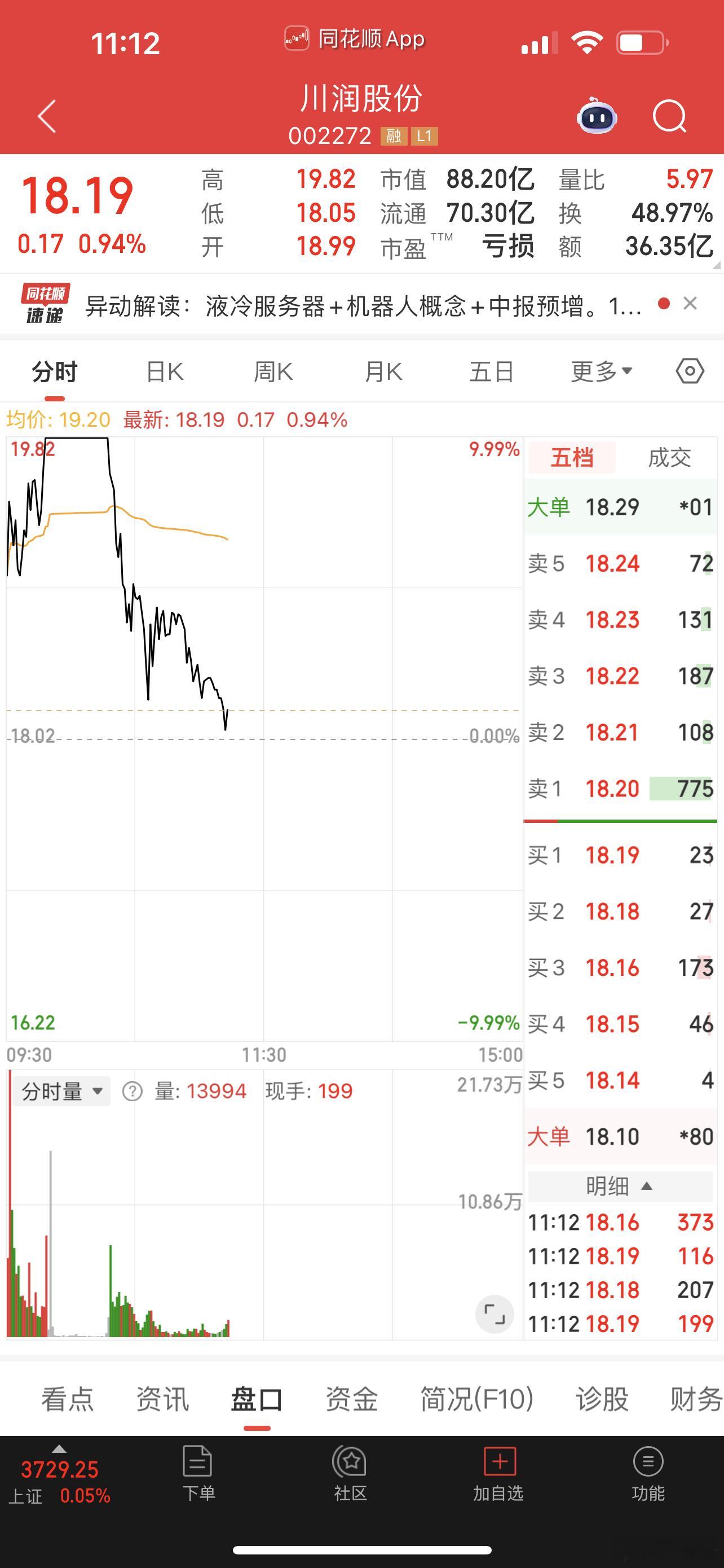 炸板率很高，牛市有什么好，这么多人都要牛市！ ​​​