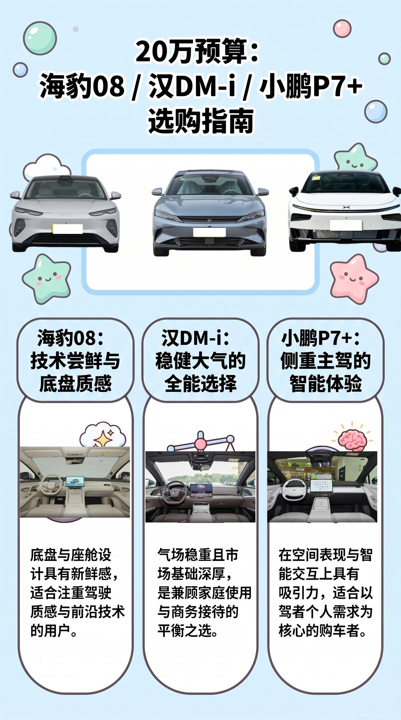预算20万，海豹08、汉DM-i、小鹏P7+三台国产中大型轿车配置都不少，真正该
