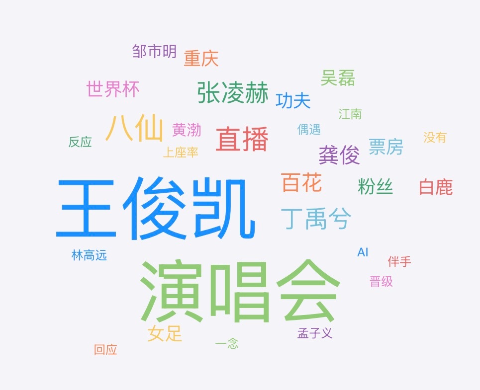 谁敢看王俊凯演唱会的热度就这样霸榜了✌🏻王俊凯演唱会的热度王俊凯演唱会霸榜