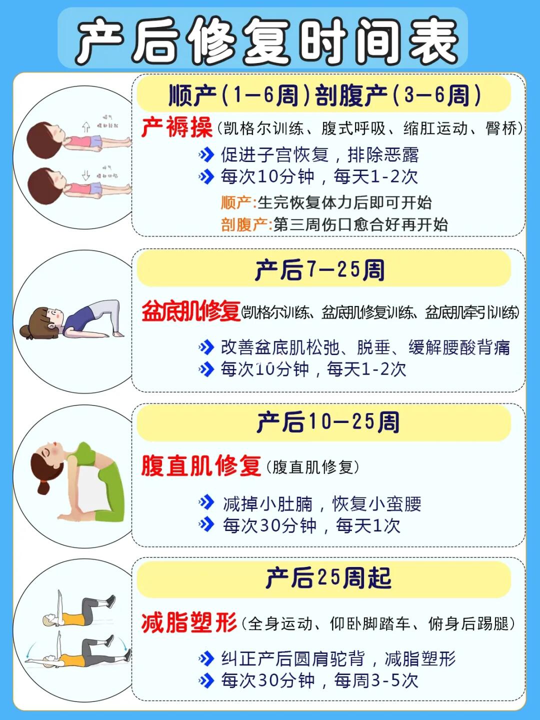 能救一个是一个‼️产后恢复时间顺序表！跟练
