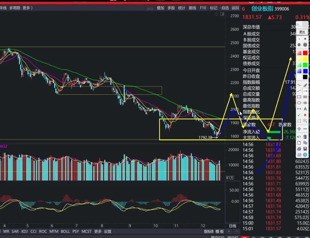 要准备发起总攻了。大家有没有发现，最近是很难赚钱，很难做的，这是为什么呢？早在2