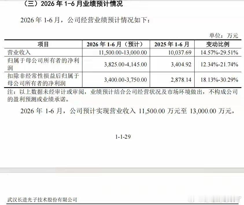 国产特种光纤第一股，来了根据目前发行安排，下周有2只新股可申购，分别是北交所新股