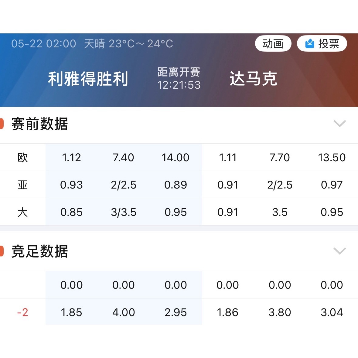 利雅得胜利今日赢球即可夺冠，这将会是C罗登陆沙特后的首个联赛冠军。 