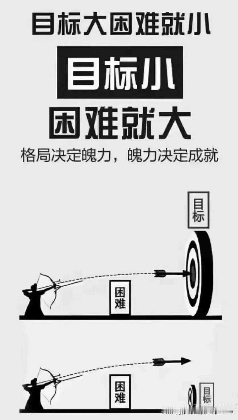 格局决定成就！