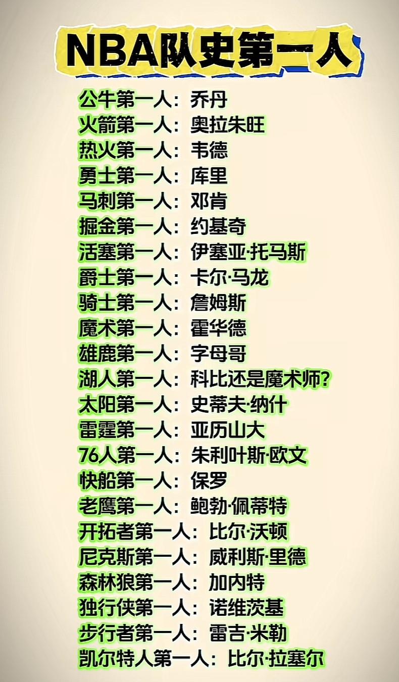 对于这份榜单，球迷应该没什么异议吧？
可能我们没看过以前的球员到底有多厉害，所以