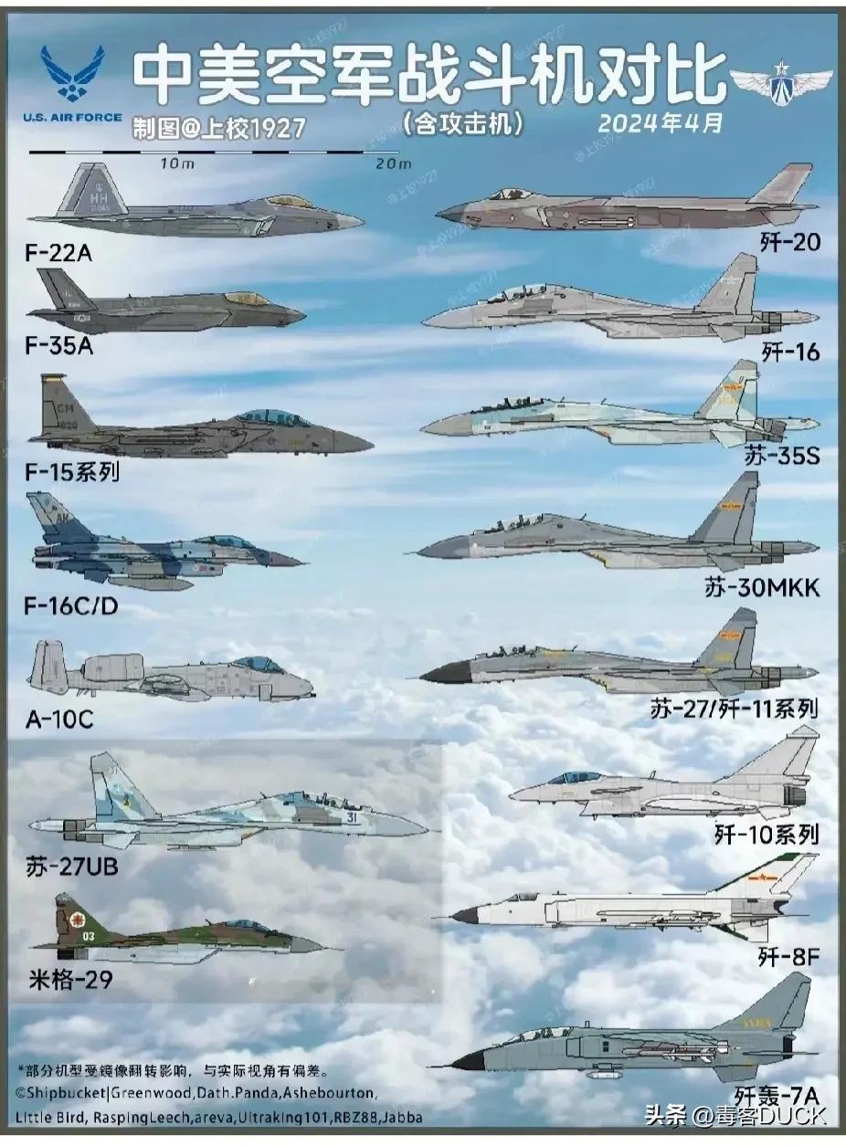 中美空军现役主力战斗机对比图
#中美# #军事# #战斗机#