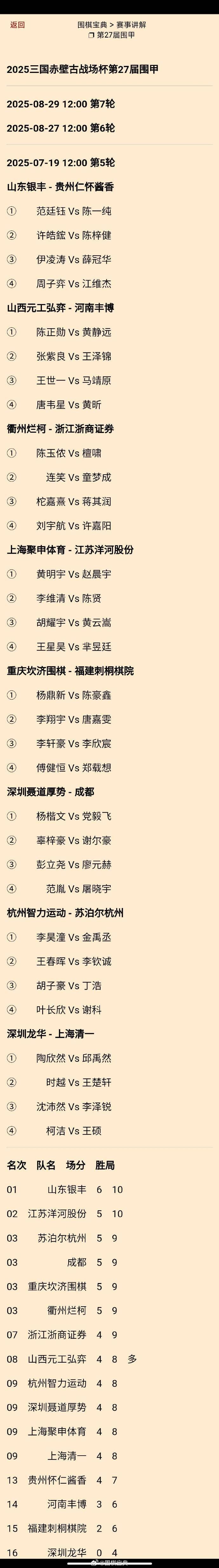柯洁 Vs 王硕：第27届围甲第5轮对阵