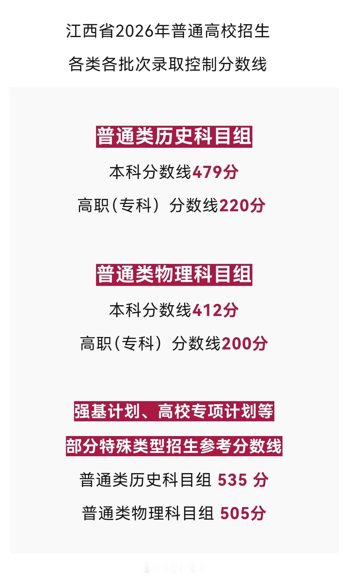 江西高考分数线【江西省2026年普通高校招生各类各批次录取控制分数线】普通类历史